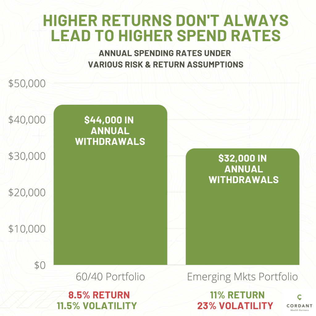 Benefits of Portfolio Diversification_Reducing Volatility