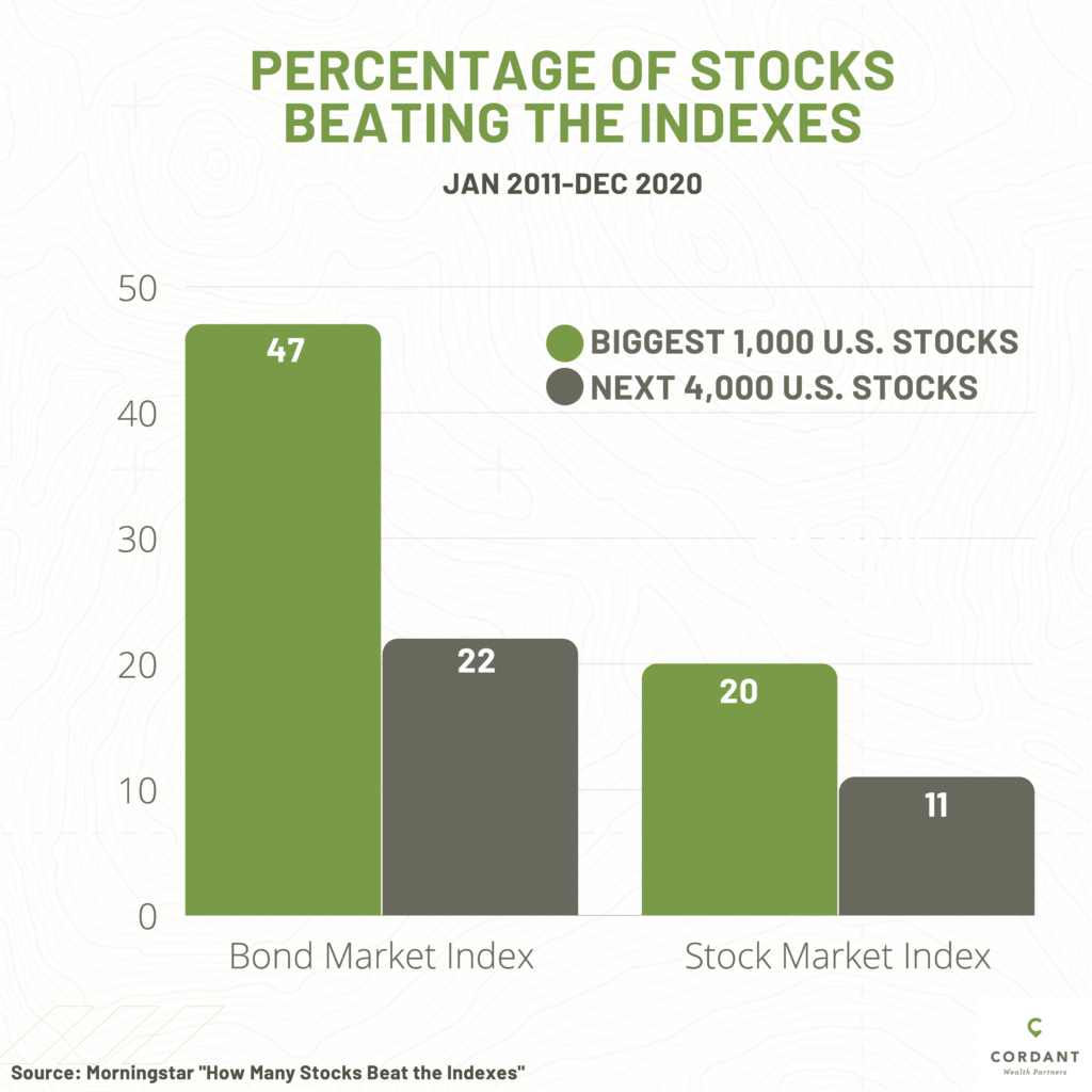 Benefits of Portfolio Diversification_Improving Returns