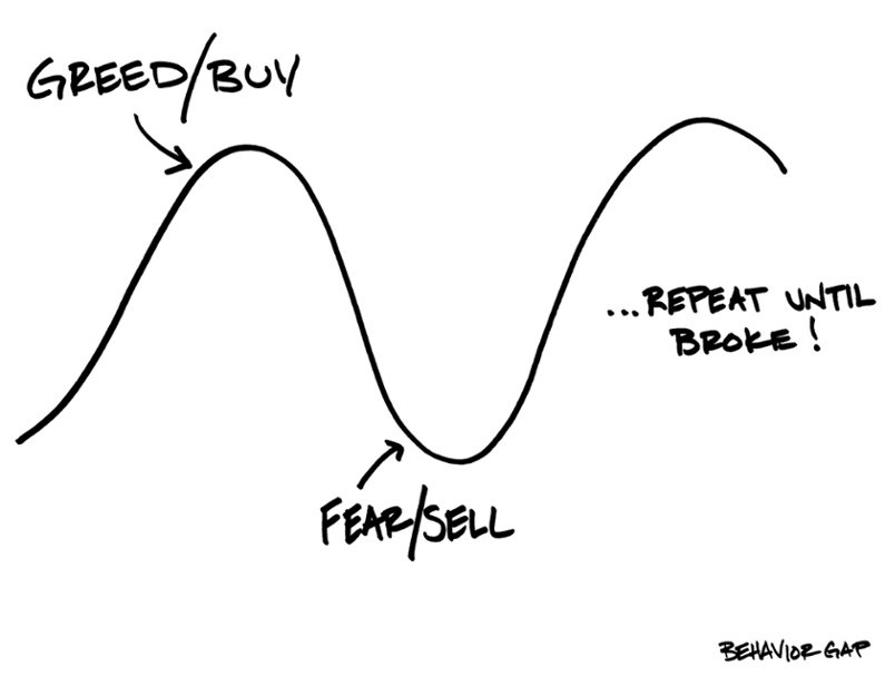 How Not To Evaluate Investment Performance