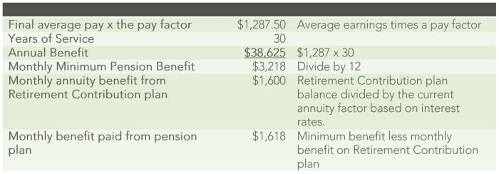 Sample Intel Pension Benefit Calculation