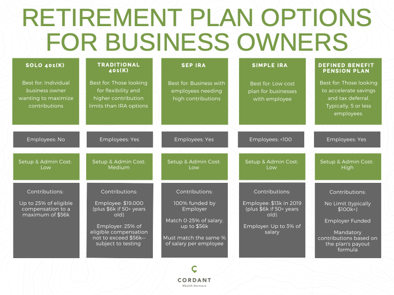 How to Retire When You Own Your Own Business