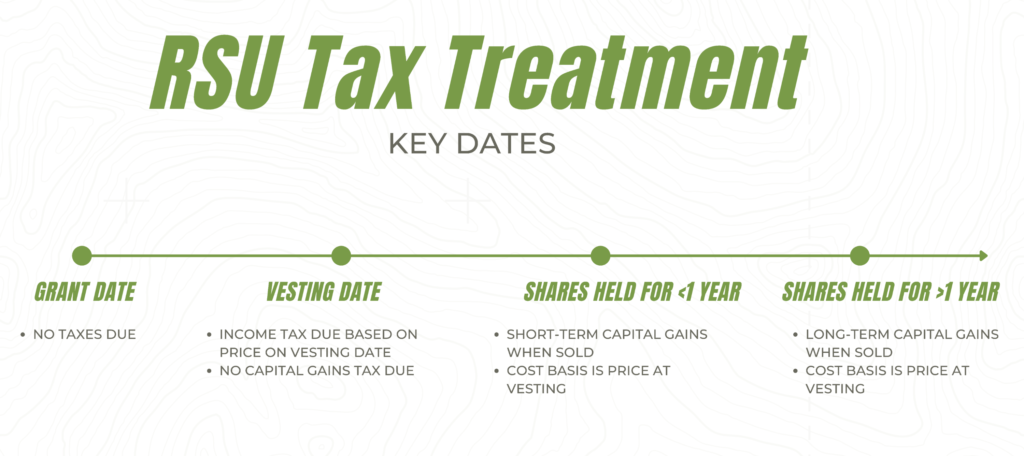 Restricted Stock Units (RSUs) Tax Treatment Key Dates