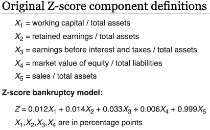 Altman's Z-Score for Evaluating Bankruptcy Risk