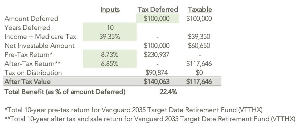 Cordant Tax Calculations - Tax Deferred vs Taxable