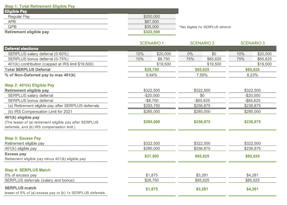 Intel SERPLUS Tax Calculator Sample