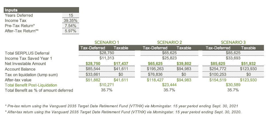 Intel SERPLUS Tax Deferral Example