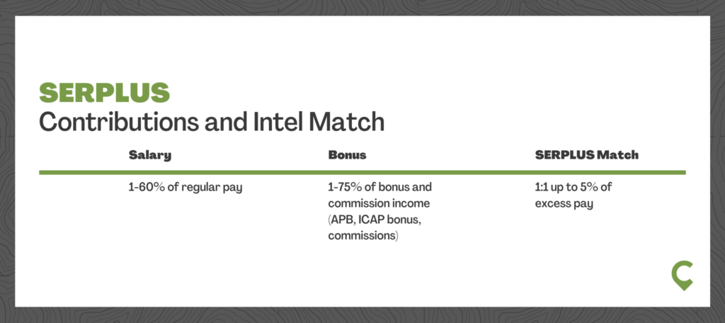 Intel SERPLUS Contributions and Match