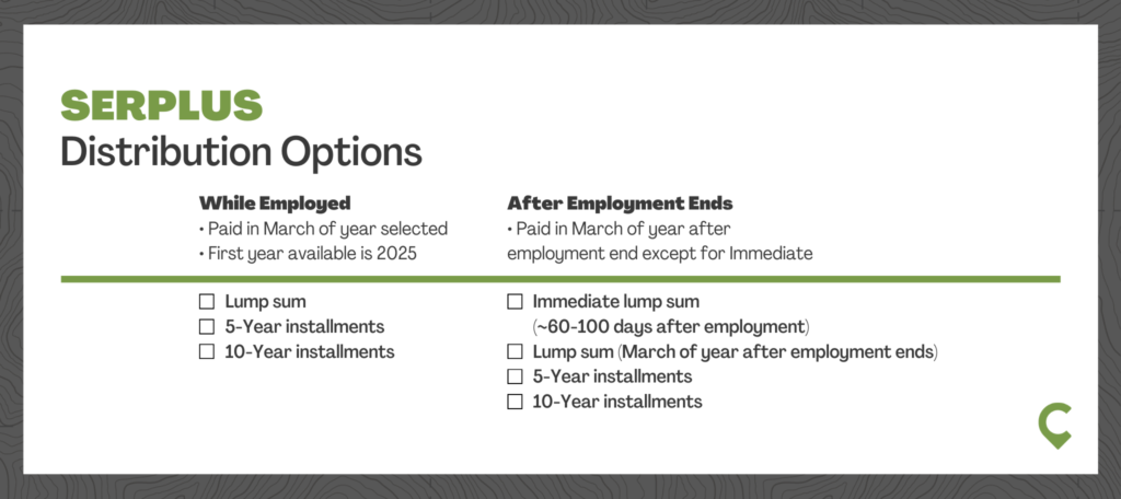 Intel SERPLUS Distribution Options