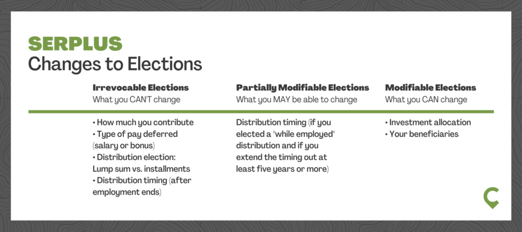 Intel SERPLUS Changes to Elections