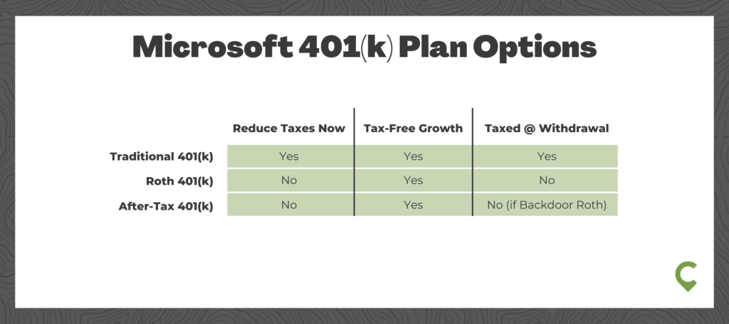 Microsoft 401(k) Plan Options