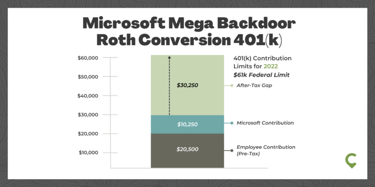 Microsoft Mega Backdoor Roth 401k: How it Works