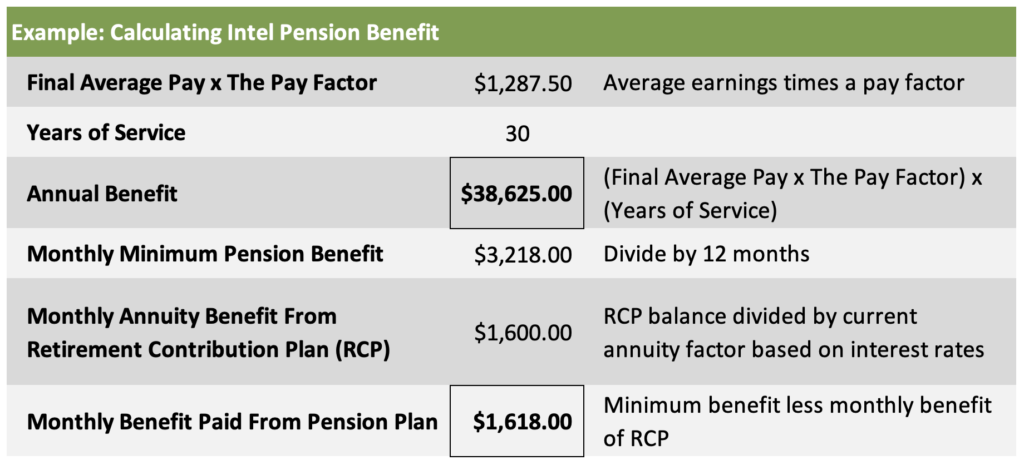 Sample Intel Pension Benefit Calculation